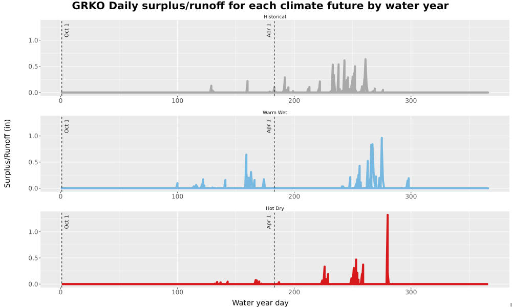 Scaled image WatBal_Runoff_DailyDOY_Line.jpg 