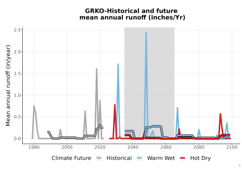 Thumbnail WatBal_Runoff_Annual_TS.png 