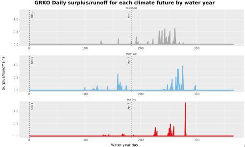 Thumbnail WatBal_Runoff_DailyDOY_Line.jpg 