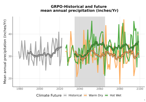 Thumbnail Precip_Avg_Ann_TS2100.png 