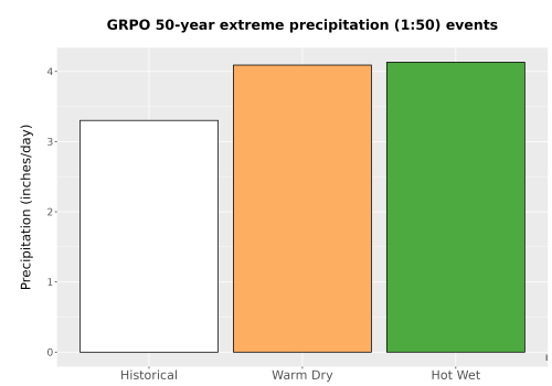 Thumbnail Precip_Extreme_50yr_Bar.png 