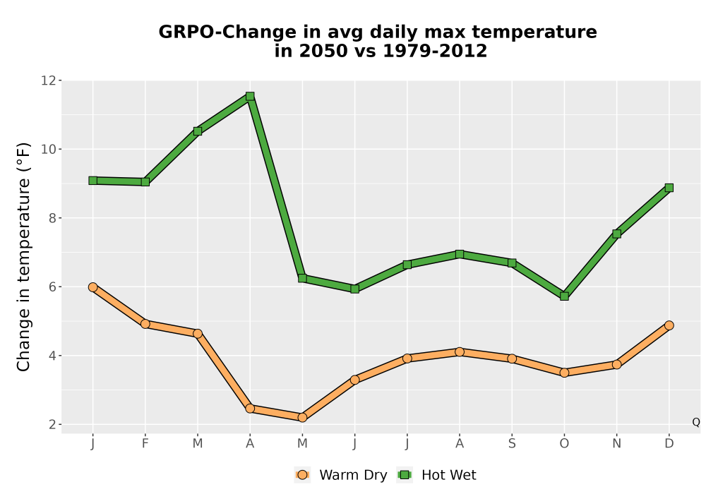 Scaled image Temp_Tmax_MonDelta_Line.png 
