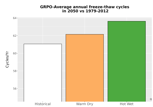 Thumbnail Temp_FreezeThaw_Ann_Bar.png 