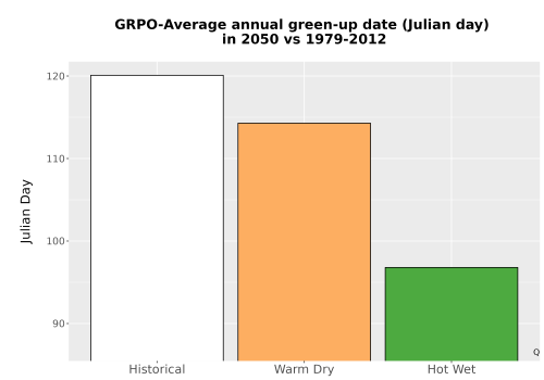 Thumbnail Temp_Grow_GreenupDOY_Bar.png 