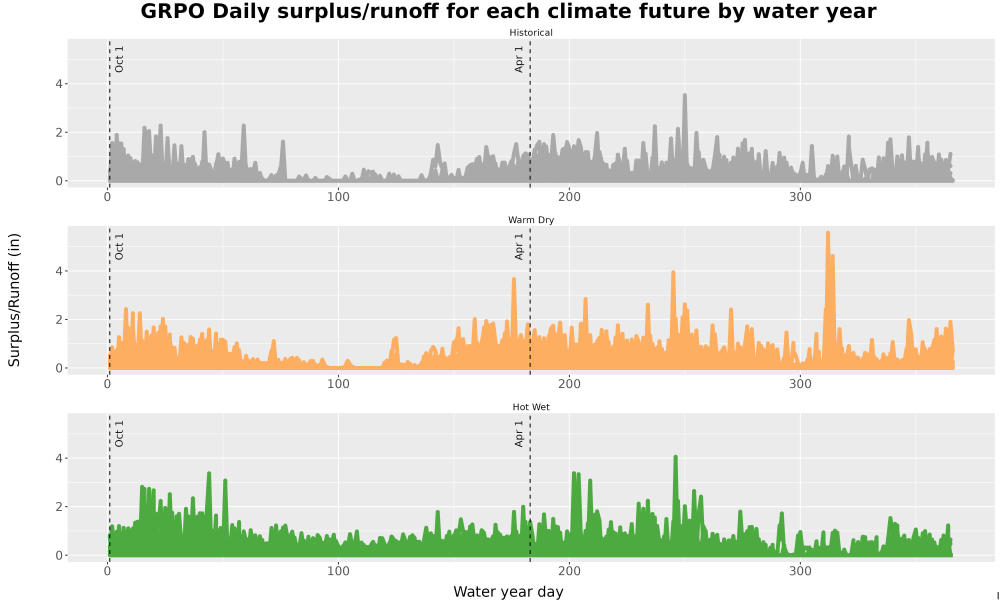 Scaled image WatBal_Runoff_DailyDOY_Line.jpg 