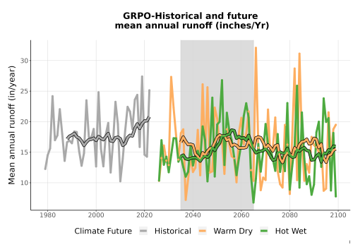 Thumbnail WatBal_Runoff_Annual_TS.png 