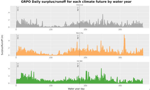 Thumbnail WatBal_Runoff_DailyDOY_Line.jpg 