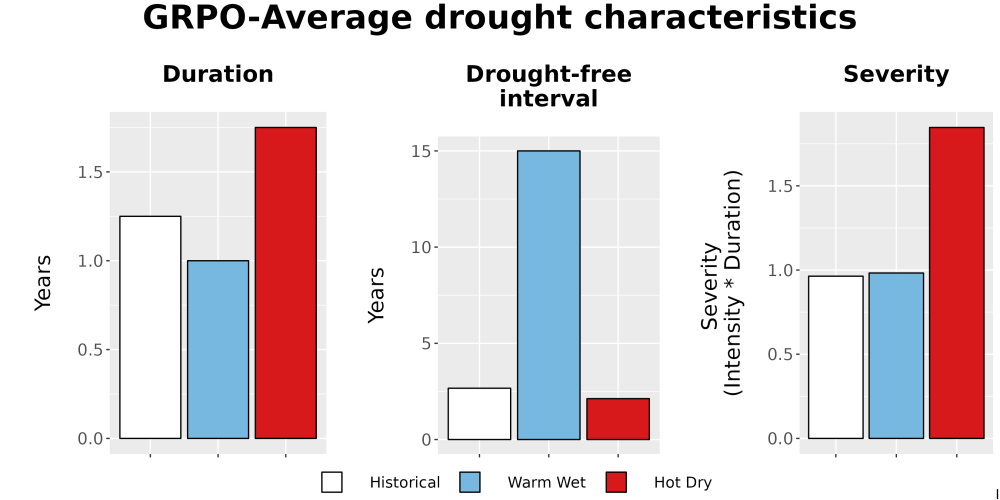 Scaled image Drought_DurFreqSev_Bar.png 