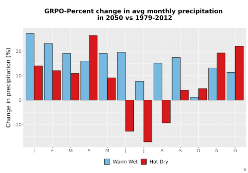 Thumbnail Precip_DeltaPct_Mon_Bar.png 