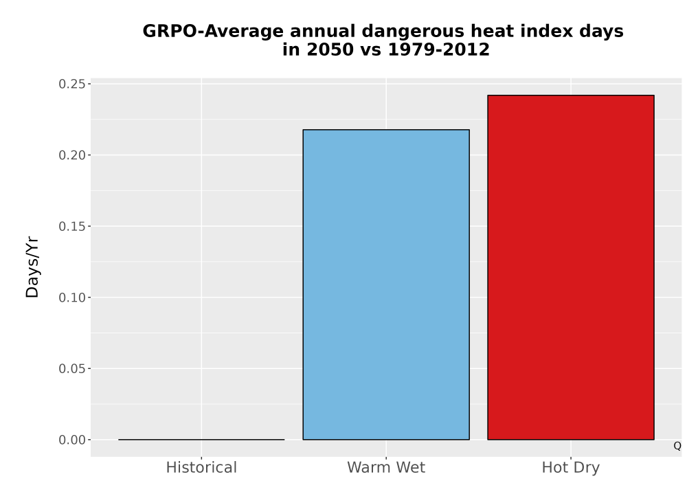 Scaled image Temp_Extreme_AnnDangerous_Bar.png 
