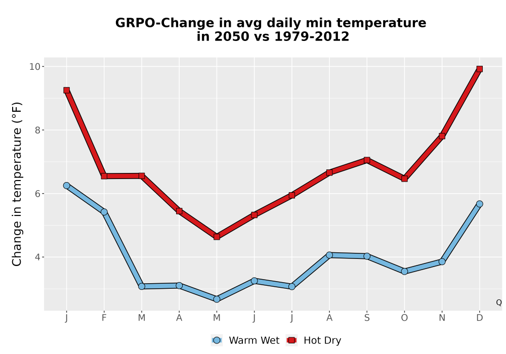 Scaled image Temp_TmaxTmin_MonDelta_PanelLine.png 