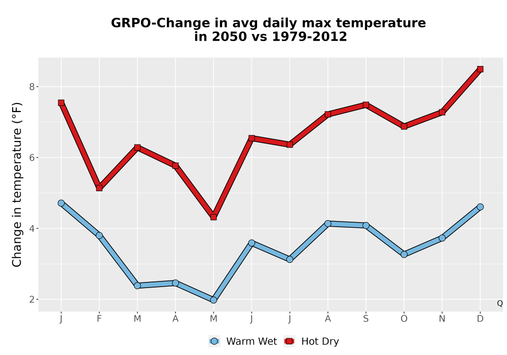 Scaled image Temp_Tmax_MonDelta_Line.png 