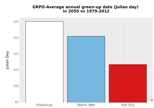 Thumbnail Temp_Grow_GreenupDOY_Bar.png 