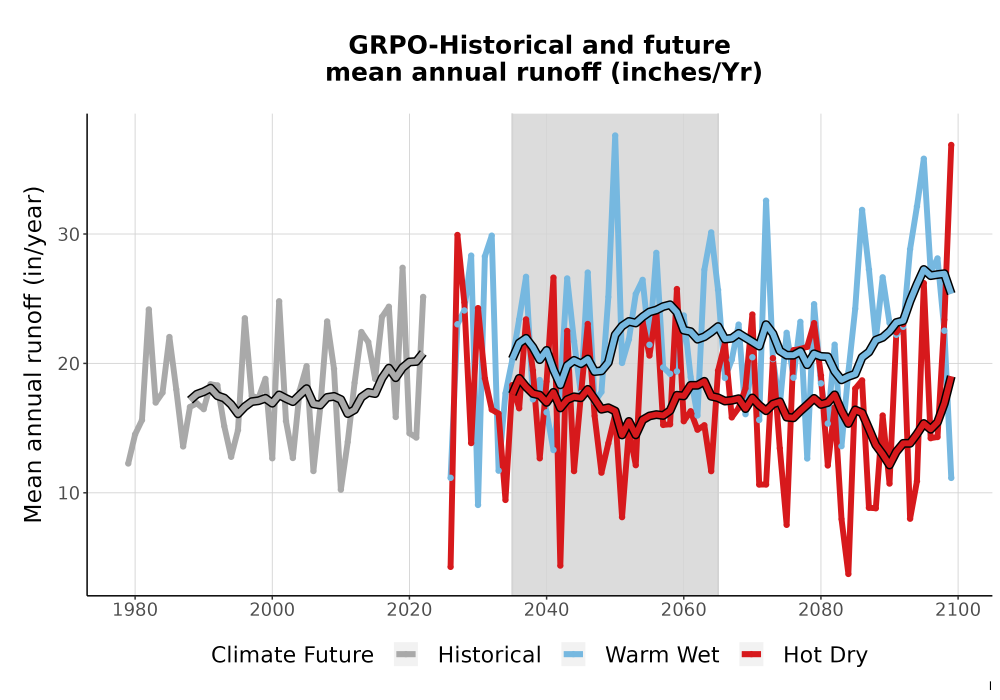 Scaled image WatBal_Runoff_Annual_TS.png 