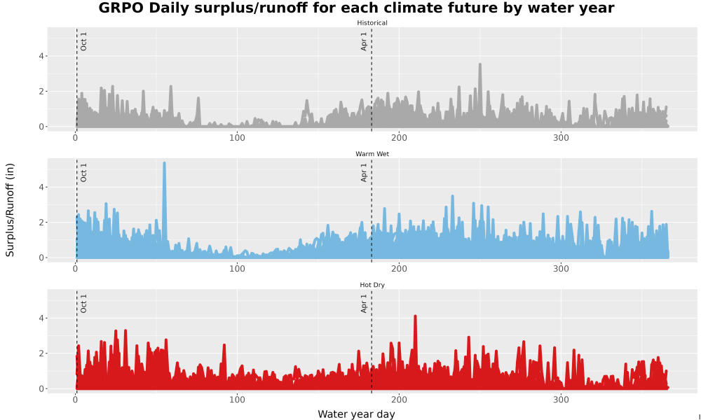 Scaled image WatBal_Runoff_DailyDOY_Line.jpg 