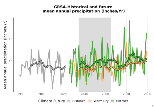 Thumbnail Precip_Avg_Ann_TS2100.png 