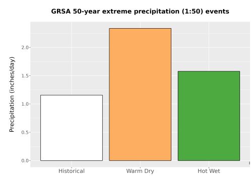Thumbnail Precip_Extreme_50yr_Bar.png 