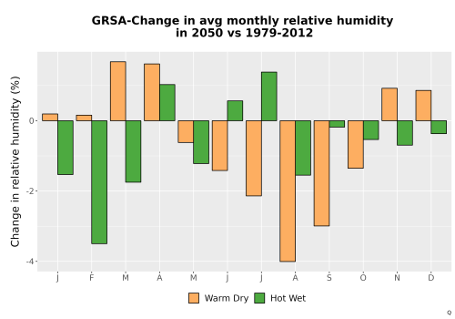 Thumbnail RelHum_Avg_MonDelta_Bar.png 
