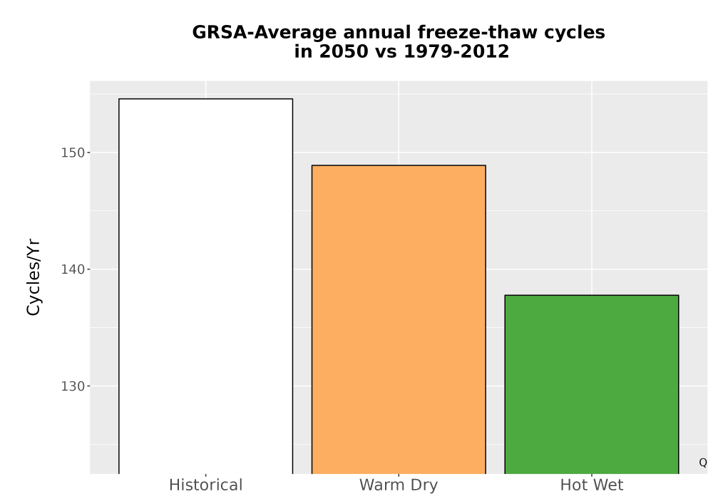 Scaled image Temp_FreezeThaw_Ann_Bar.png 