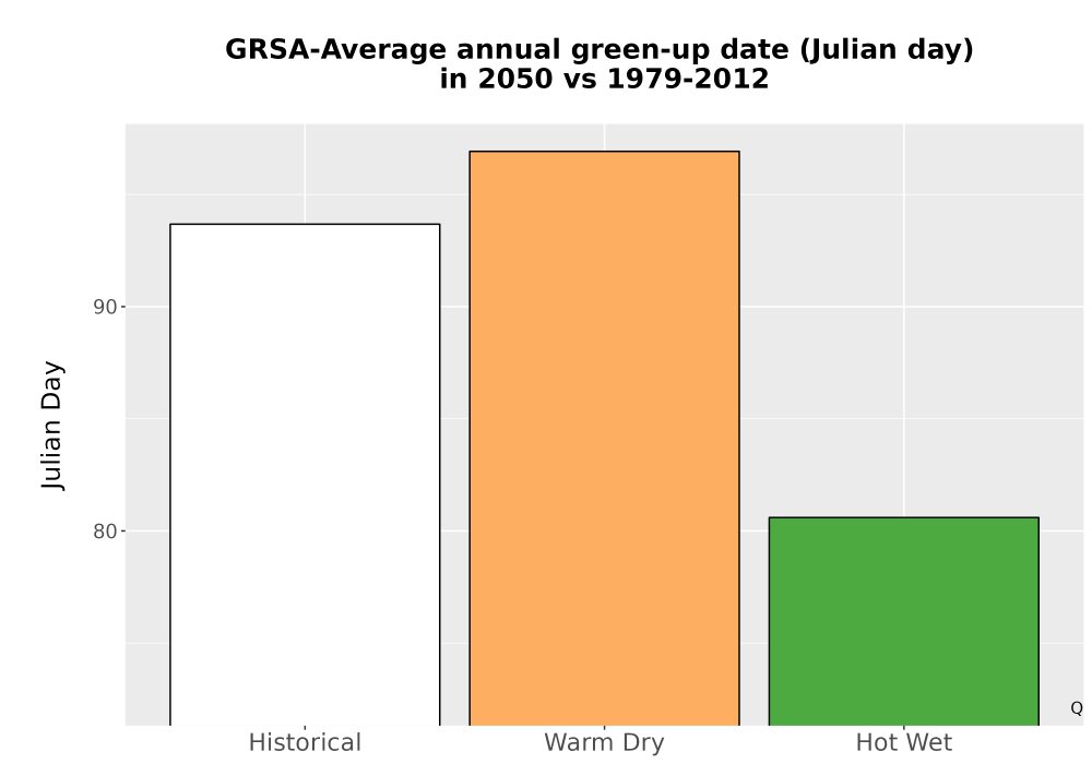 Scaled image Temp_Grow_GreenupDOY_Bar.png 