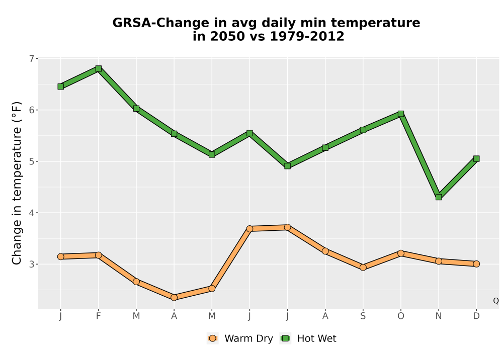 Scaled image Temp_TmaxTmin_MonDelta_PanelLine.png 