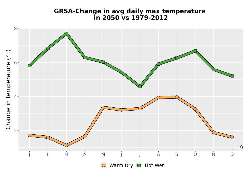 Scaled image Temp_Tmax_MonDelta_Line.png 