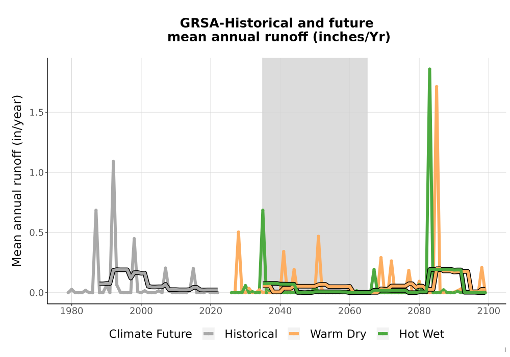 Scaled image WatBal_Runoff_Annual_TS.png 