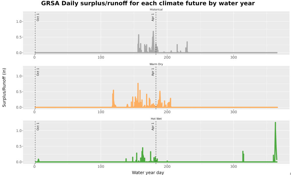 Scaled image WatBal_Runoff_DailyDOY_Line.jpg 