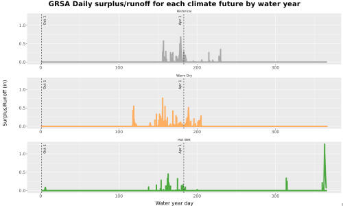 Thumbnail WatBal_Runoff_DailyDOY_Line.jpg 