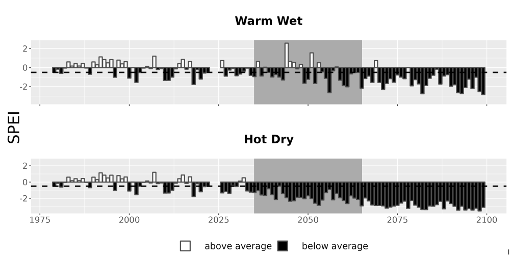 Scaled image Drought_SPEI_AnnHistProj_CF12.png 
