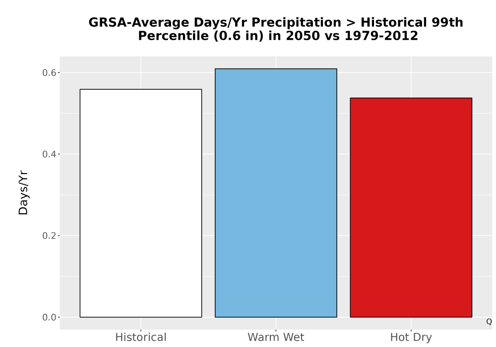 Scaled image Precip_Heavy_99pct_Bar.png 
