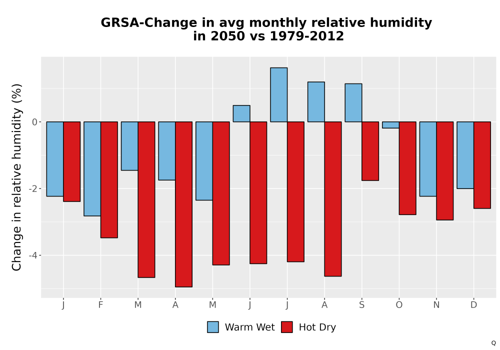 Scaled image RelHum_Avg_MonDelta_Bar.png 