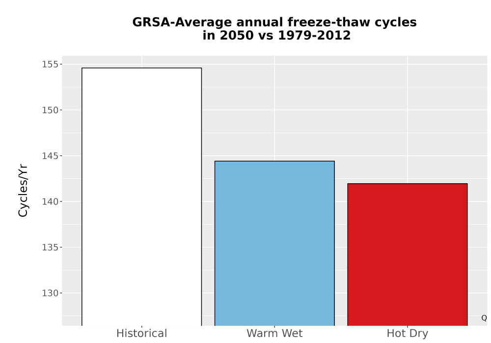 Scaled image Temp_FreezeThaw_Ann_Bar.png 