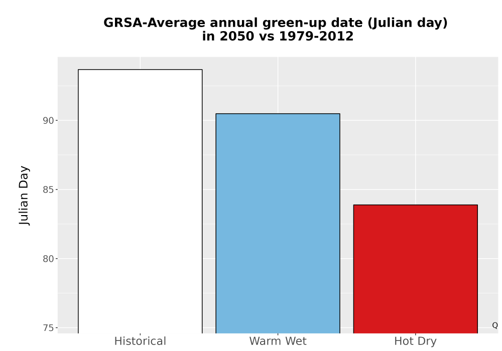Scaled image Temp_Grow_GreenupDOY_Bar.png 