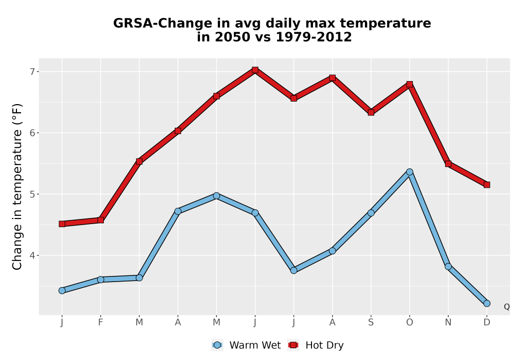 Scaled image Temp_Tmax_MonDelta_Line.png 