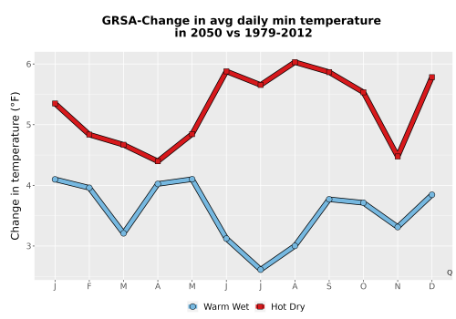 Thumbnail Temp_TmaxTmin_MonDelta_PanelLine.png 