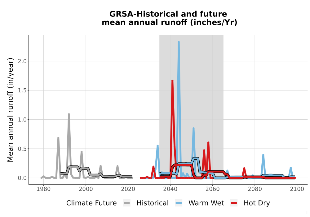 Scaled image WatBal_Runoff_Annual_TS.png 