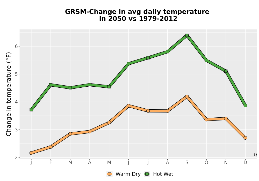 Scaled image Temp_Tavg_MonDelta_Line.png 