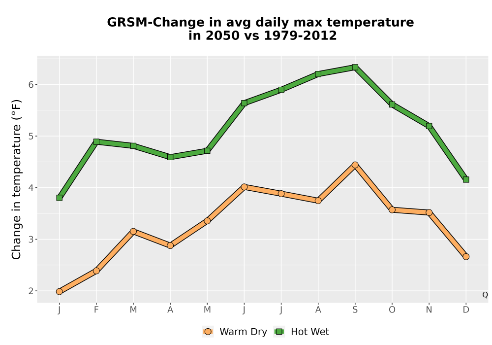 Scaled image Temp_Tmax_MonDelta_Line.png 