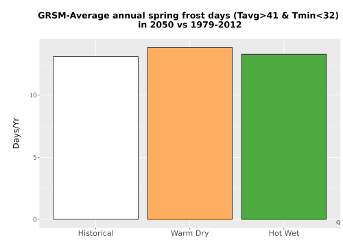 Thumbnail Temp_Frost_Ann_Bar.png 