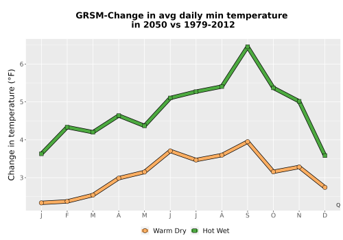 Thumbnail Temp_TmaxTmin_MonDelta_PanelLine.png 