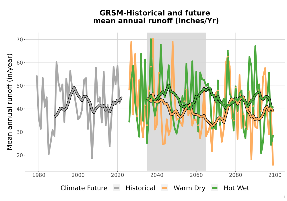 Scaled image WatBal_Runoff_Annual_TS.png 