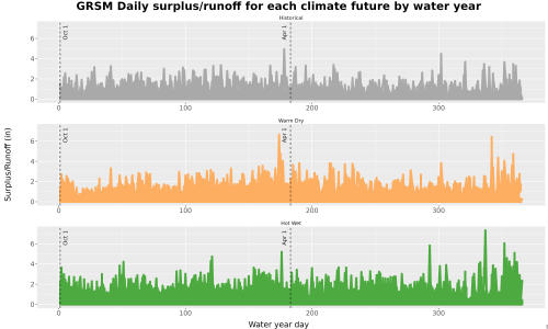 Thumbnail WatBal_Runoff_DailyDOY_Line.jpg 