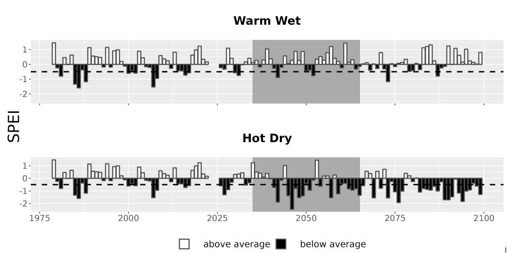 Scaled image Drought_SPEI_AnnHistProj_CF12.png 