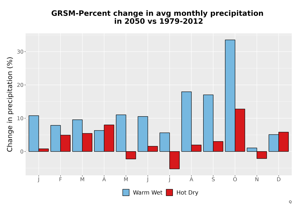 Scaled image Precip_DeltaPct_Mon_Bar.png 