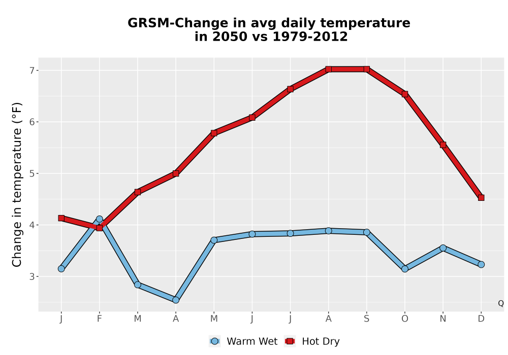 Scaled image Temp_Tavg_MonDelta_Line.png 