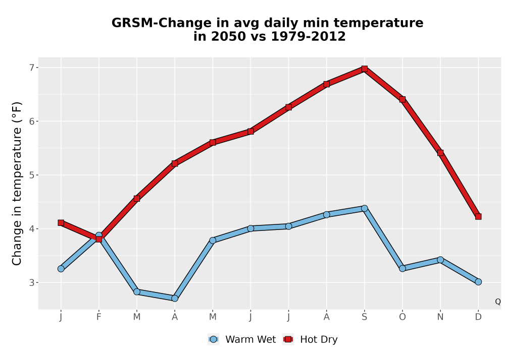 Scaled image Temp_TmaxTmin_MonDelta_PanelLine.png 