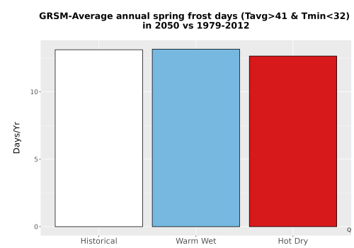 Thumbnail Temp_Frost_Ann_Bar.png 