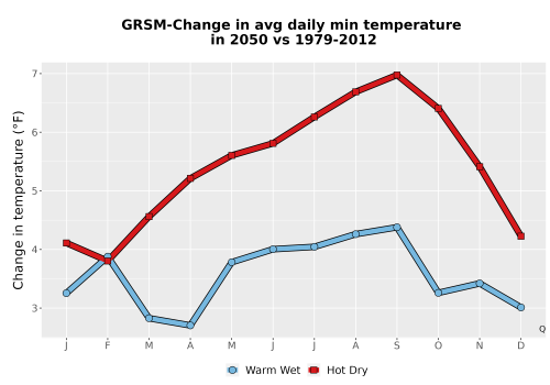 Thumbnail Temp_TmaxTmin_MonDelta_PanelLine.png 