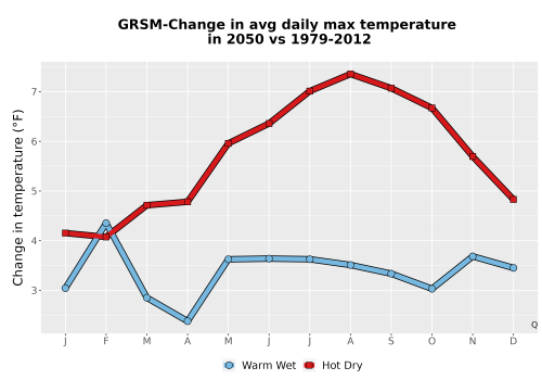 Thumbnail Temp_Tmax_MonDelta_Line.png 